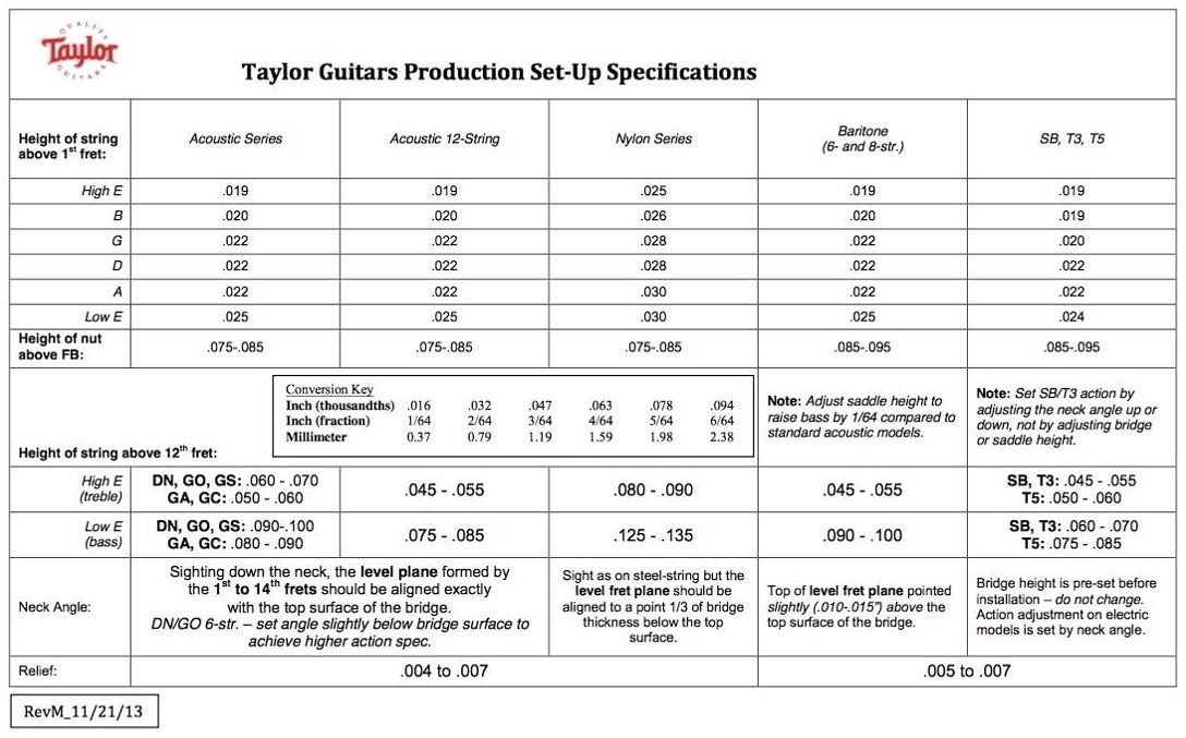 Taylor Factory Specs Sheet